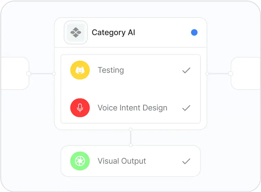 Content creation timeline